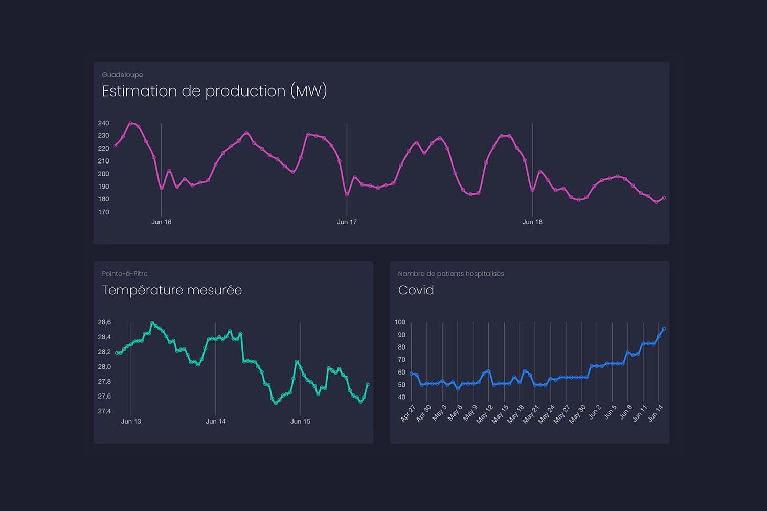 Mix énergétique en Guadeloupe