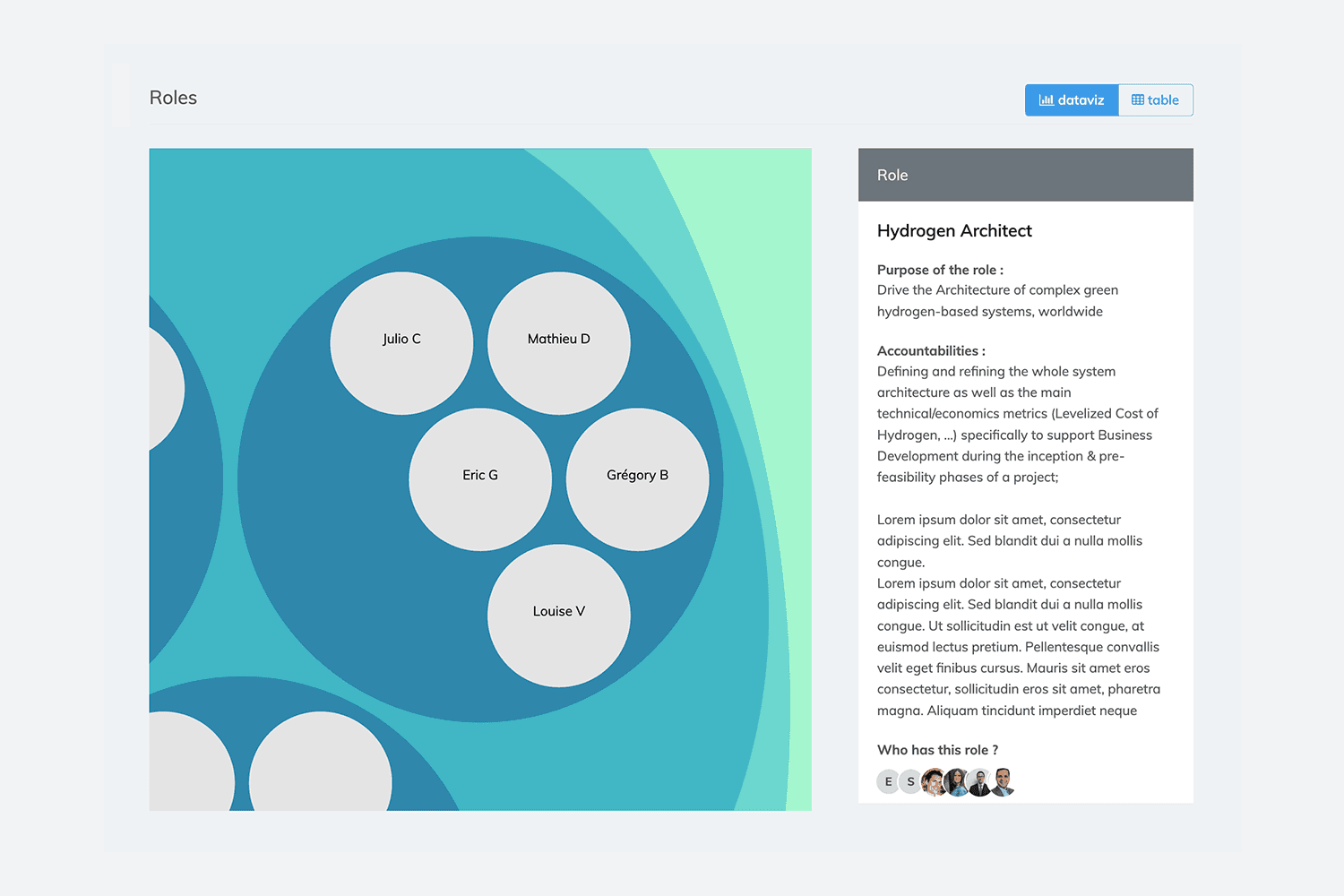 Timetracker et dataviz projets
