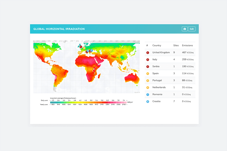 Outil de décarbonation